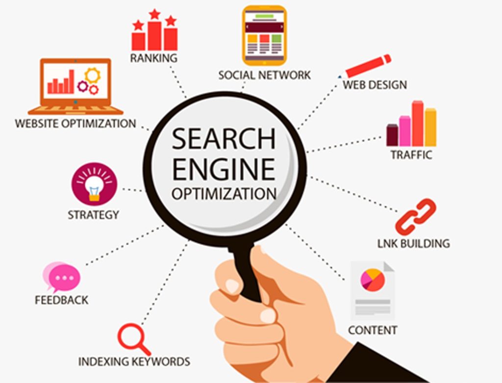 Search Engine Optimization (SEO)