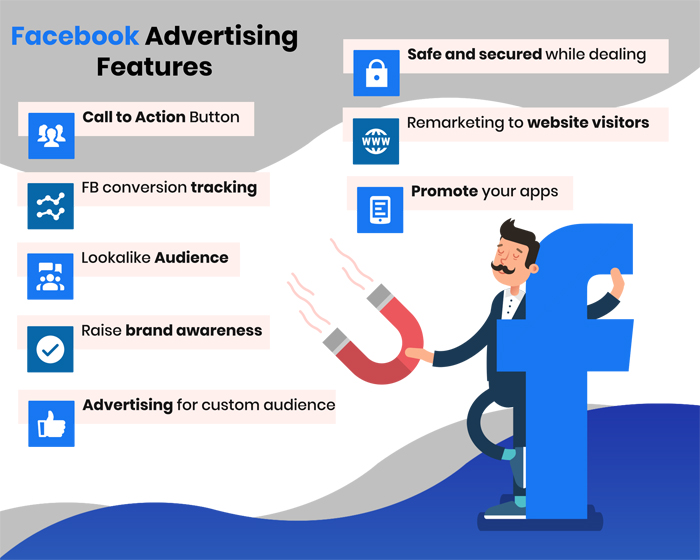 Facebook Ads Management Services