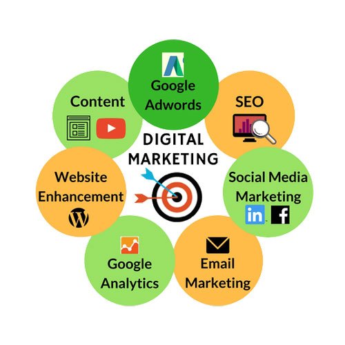 Digital Marketing Services​